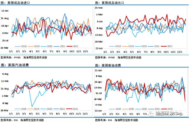 油价冲高回落周线大跌报收，它成为决定油价的核心因素