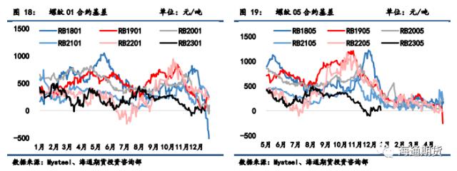 【黑色金属系列】供需加速收缩，钢价振荡偏弱