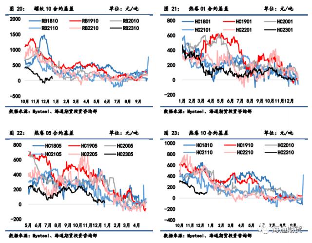 【黑色金属系列】供需加速收缩，钢价振荡偏弱