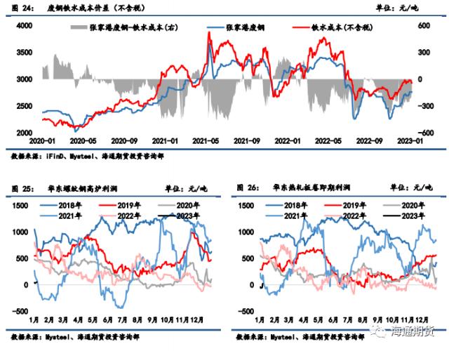 【黑色金属系列】供需加速收缩，钢价振荡偏弱