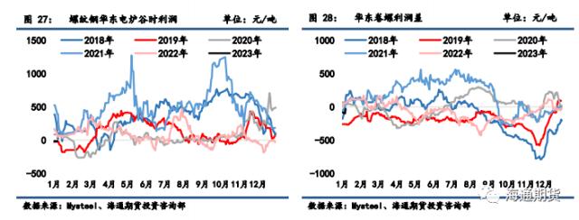 【黑色金属系列】供需加速收缩，钢价振荡偏弱