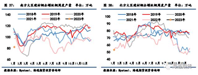 【黑色金属系列】供需加速收缩，钢价振荡偏弱