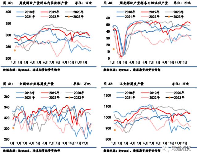 【黑色金属系列】供需加速收缩，钢价振荡偏弱