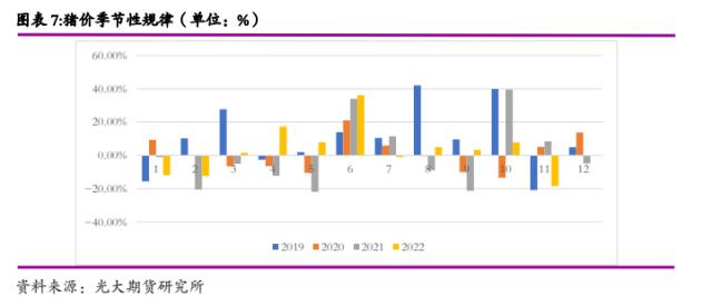 光期研究2023年度策略之生猪：供应压力不减，养殖进入低利润周期