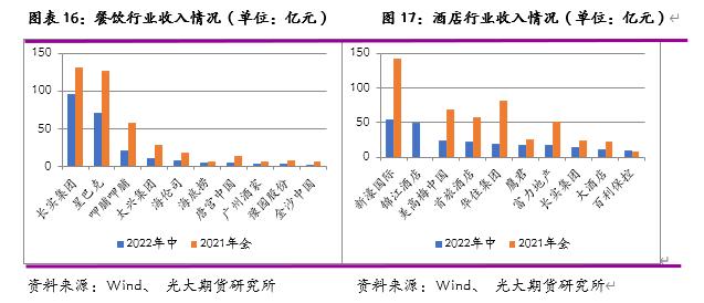 光期研究2023年度策略之生猪：供应压力不减，养殖进入低利润周期