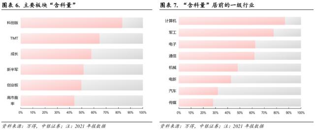 中美科技股轮动框架与投资实践
