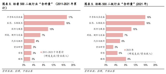 中美科技股轮动框架与投资实践
