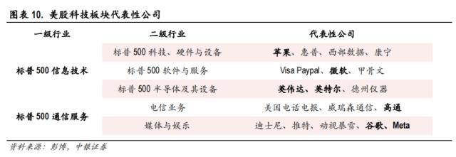 中美科技股轮动框架与投资实践