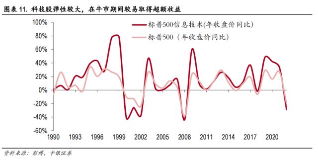 中美科技股轮动框架与投资实践