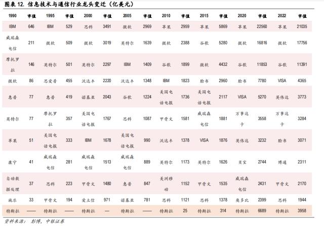 中美科技股轮动框架与投资实践