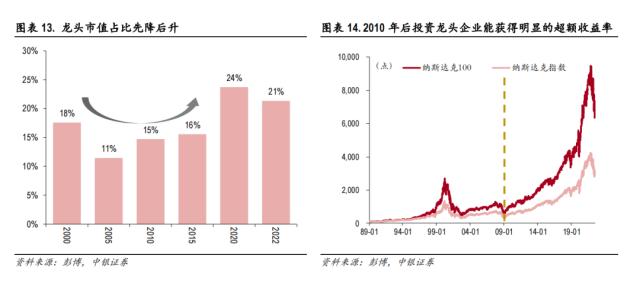 中美科技股轮动框架与投资实践