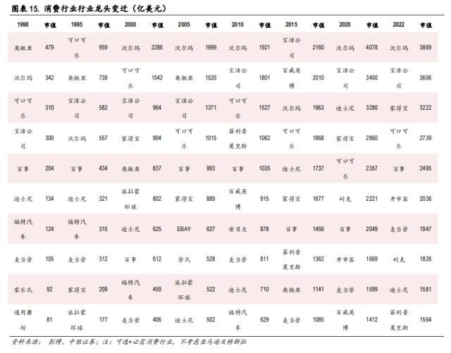 中美科技股轮动框架与投资实践