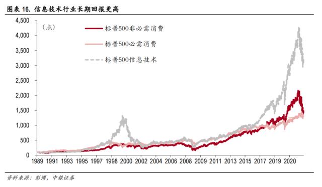 中美科技股轮动框架与投资实践
