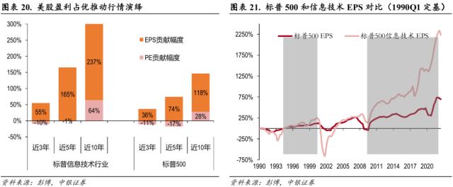 中美科技股轮动框架与投资实践