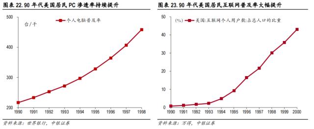 中美科技股轮动框架与投资实践