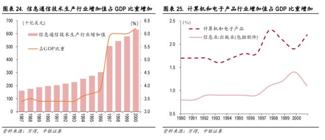 中美科技股轮动框架与投资实践