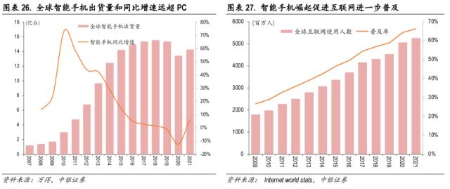 中美科技股轮动框架与投资实践