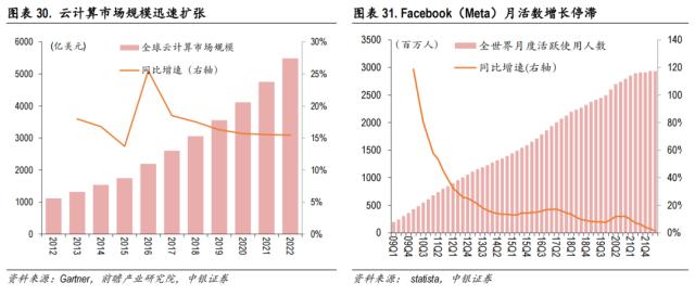 中美科技股轮动框架与投资实践