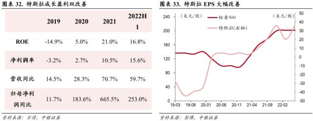 中美科技股轮动框架与投资实践