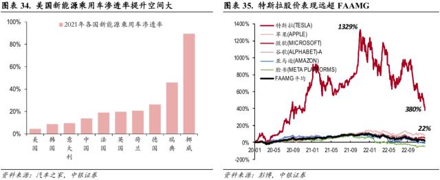 中美科技股轮动框架与投资实践