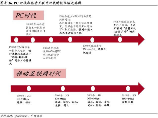 中美科技股轮动框架与投资实践