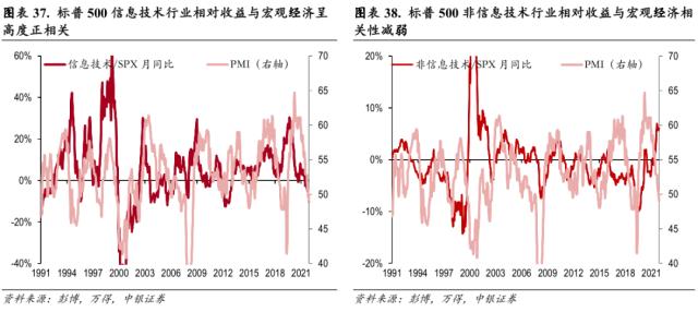 中美科技股轮动框架与投资实践