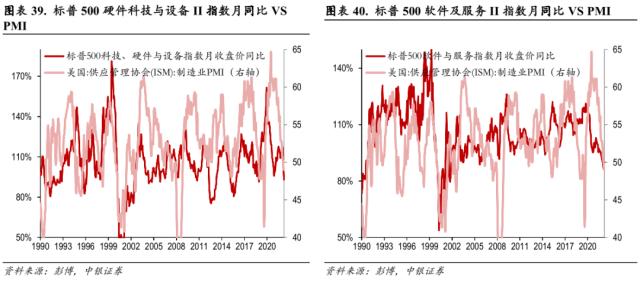 中美科技股轮动框架与投资实践