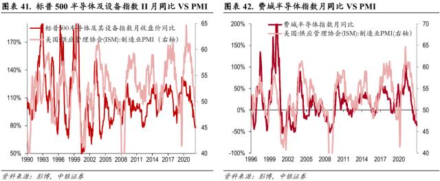 中美科技股轮动框架与投资实践