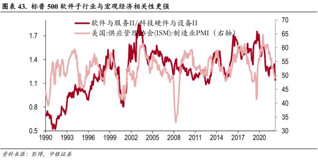 中美科技股轮动框架与投资实践
