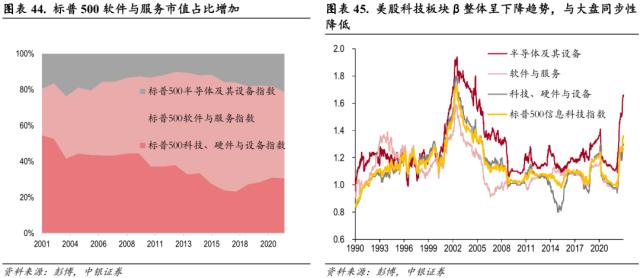 中美科技股轮动框架与投资实践