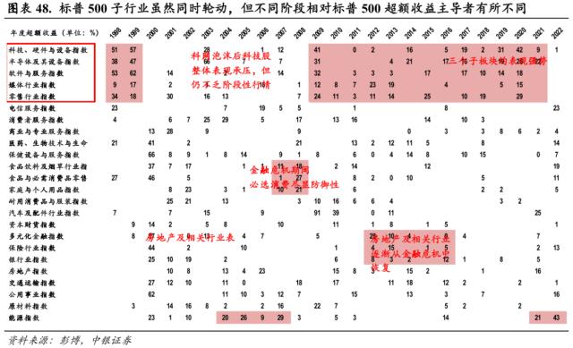 中美科技股轮动框架与投资实践