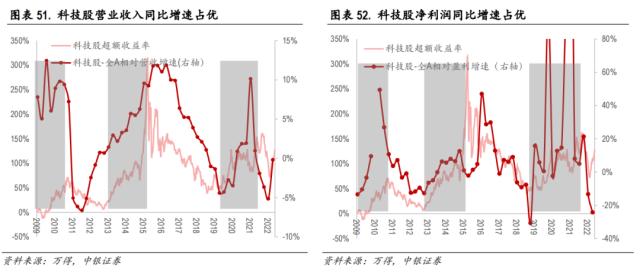 中美科技股轮动框架与投资实践