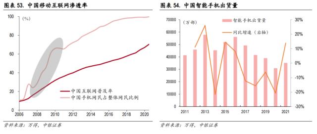中美科技股轮动框架与投资实践