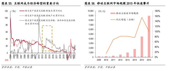 中美科技股轮动框架与投资实践