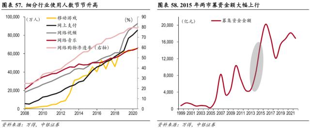 中美科技股轮动框架与投资实践