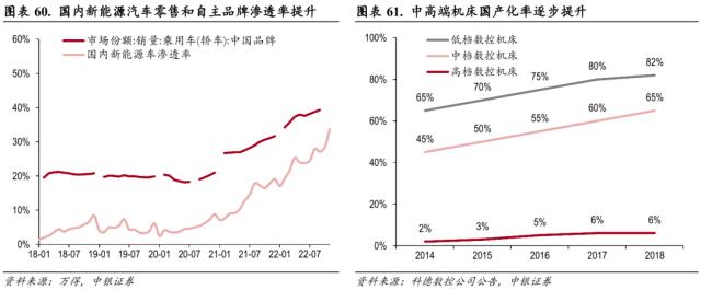 中美科技股轮动框架与投资实践