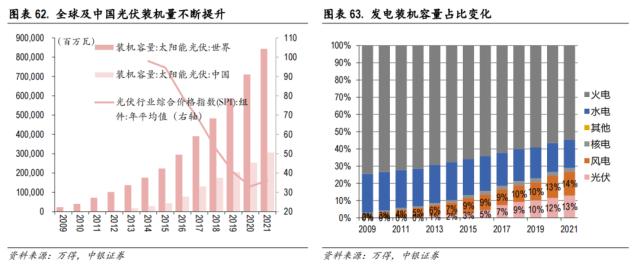 中美科技股轮动框架与投资实践