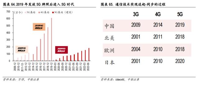 中美科技股轮动框架与投资实践