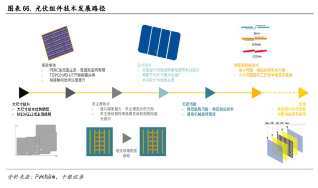 中美科技股轮动框架与投资实践