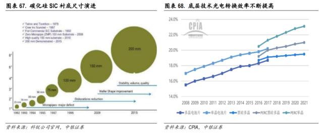 中美科技股轮动框架与投资实践
