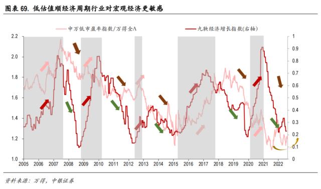 中美科技股轮动框架与投资实践
