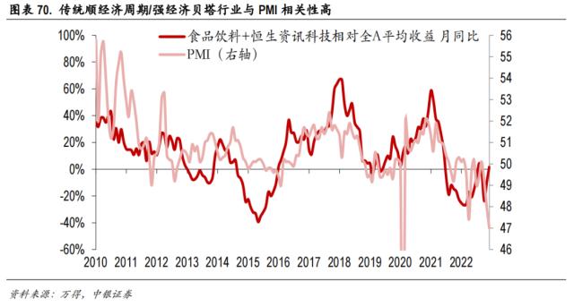 中美科技股轮动框架与投资实践