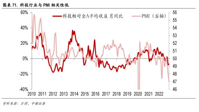 中美科技股轮动框架与投资实践
