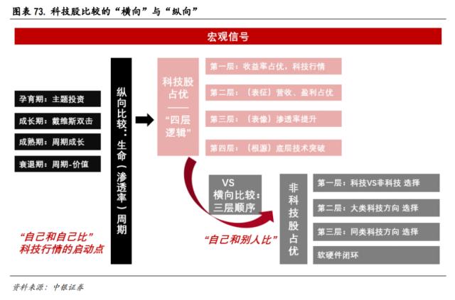 中美科技股轮动框架与投资实践