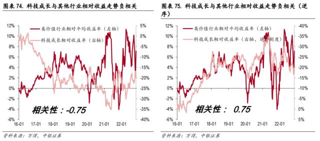 中美科技股轮动框架与投资实践