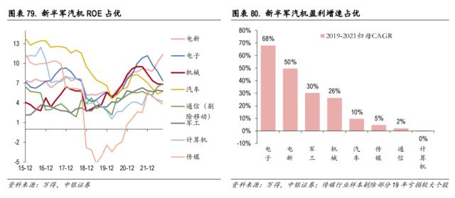 中美科技股轮动框架与投资实践