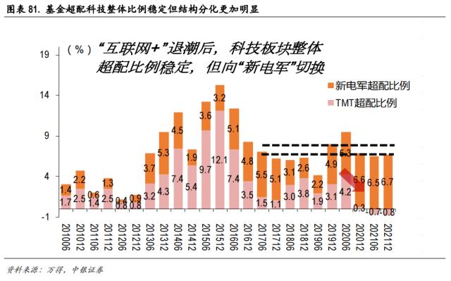 中美科技股轮动框架与投资实践