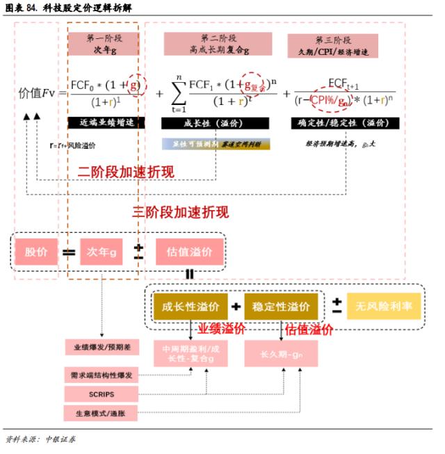 中美科技股轮动框架与投资实践