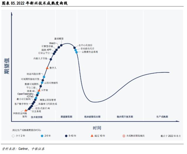 中美科技股轮动框架与投资实践