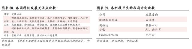 中美科技股轮动框架与投资实践